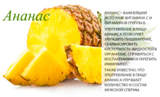 Ананас состав свойства и польза ананаса
